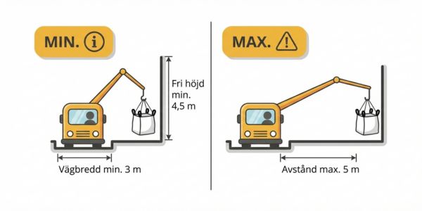 Kranbil hämtar en byggsäck från en uppfart