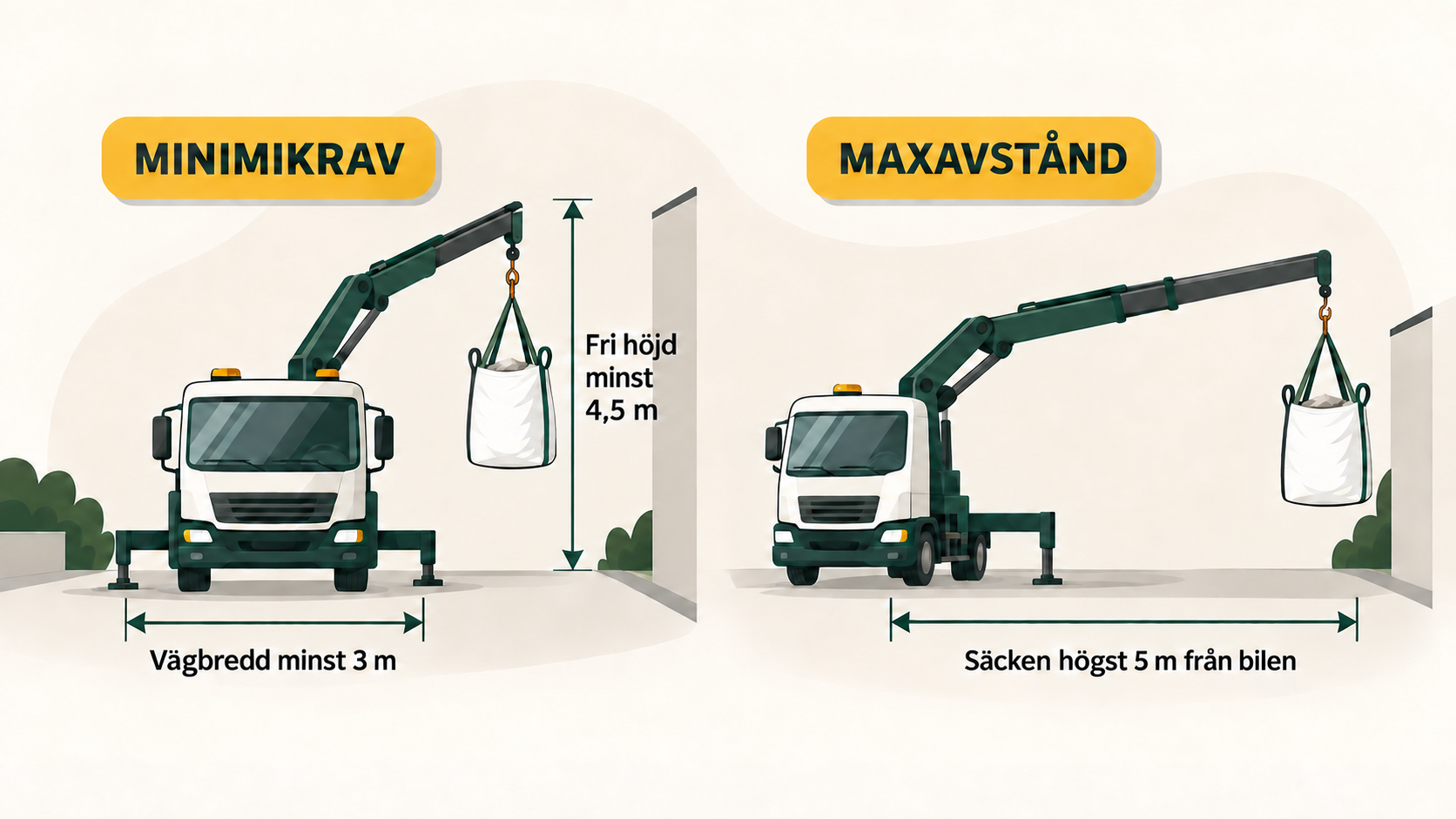 Kranbil hämtar en byggsäck från en uppfart